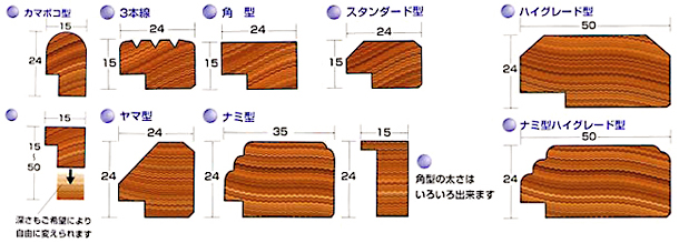 フレームの種類